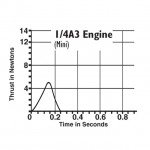 Estes 1/4A3-3T Model Rocket Engines